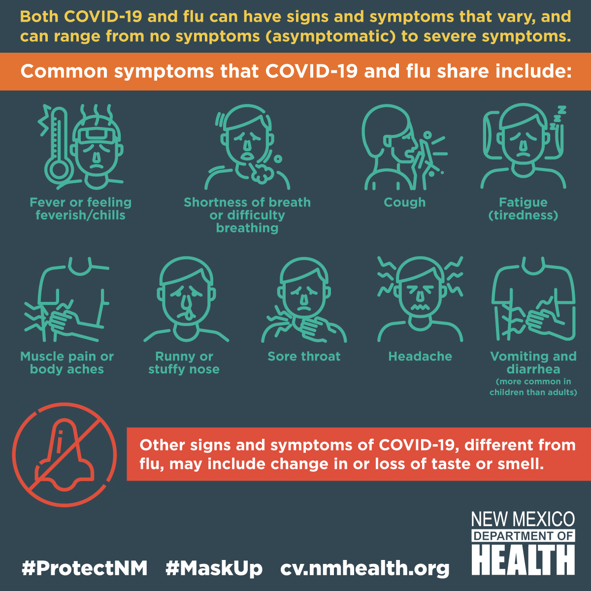 COVID vs. Flu Symptoms.