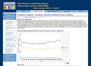 Alcohol-Related Injury Deaths