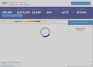 NM COVID-19 Case Dashboard