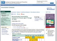 Recommended Immunization Schedule for Persons Age 0-18 Years