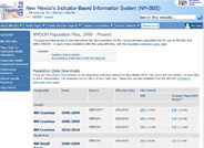 Population Estimates Datasets